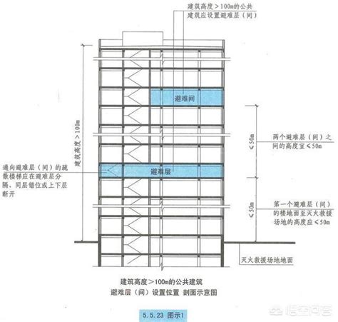 住宅樓層高度|臺北市建築物樓層高度及夾層挑空設計管理規則